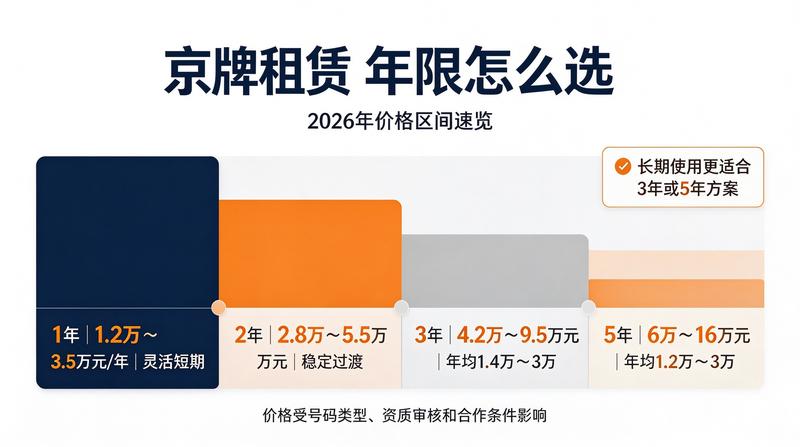 新能源汽车上牌指南